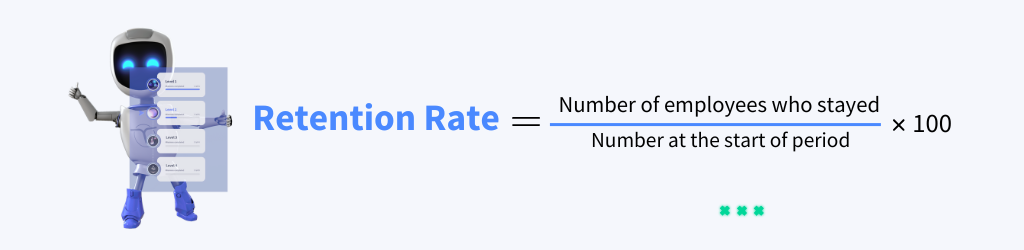 Photo containing the formula for retention rate, one of the most important employee engagement metrics.