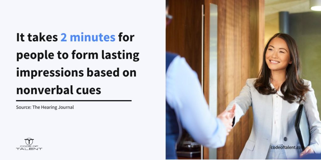 An infographic with the nonverbal communication in the workplace stat claiming that People form lasting impressions within the first two minutes of entering a room, based on nonverbal cues like posture, eye contact, gestures, and demeanor, making early body language critical to communication success.