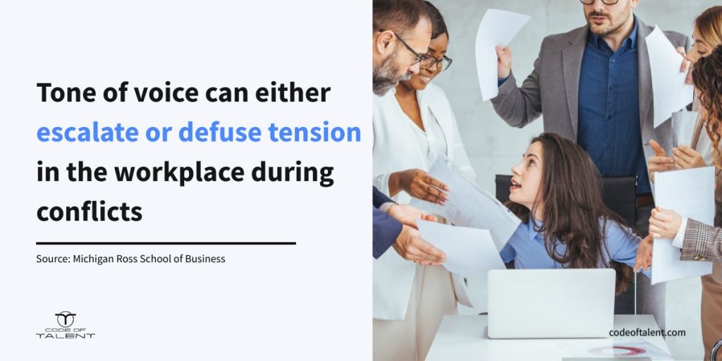 Infographic showing the stat "In workplace conflicts, tone of voice can either escalate or defuse tension. A softer, empathetic tone is linked to better conflict resolution outcomes.", which explains why it's important to have good nonverbal communication in the workplace