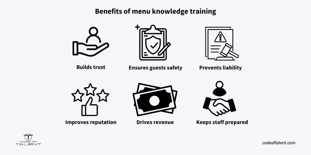 Infographic showing the main benefits of menu knowledge training.