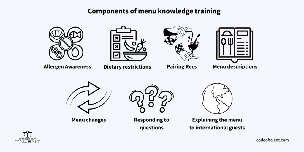 Infographic of components of menu knowledge training.