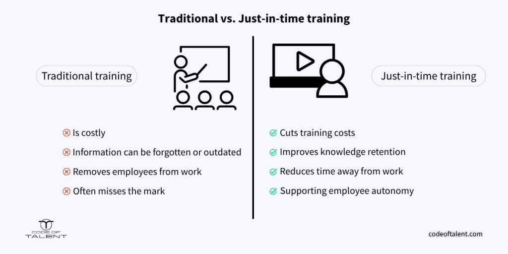Infographic showing the benefits of just-in-time training versus traditional training.