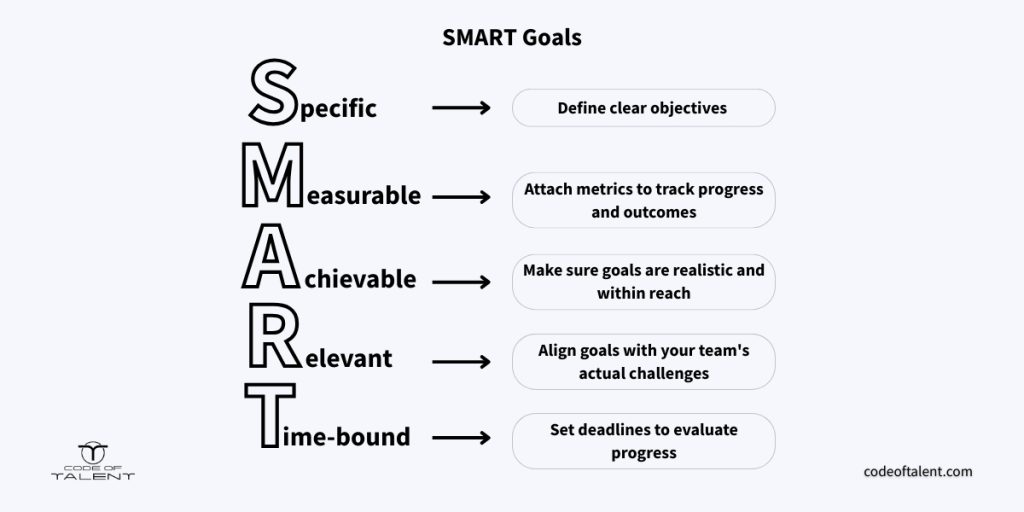 Infographic explaining SMART goals, which is an important step in building a productivity training for employees.
