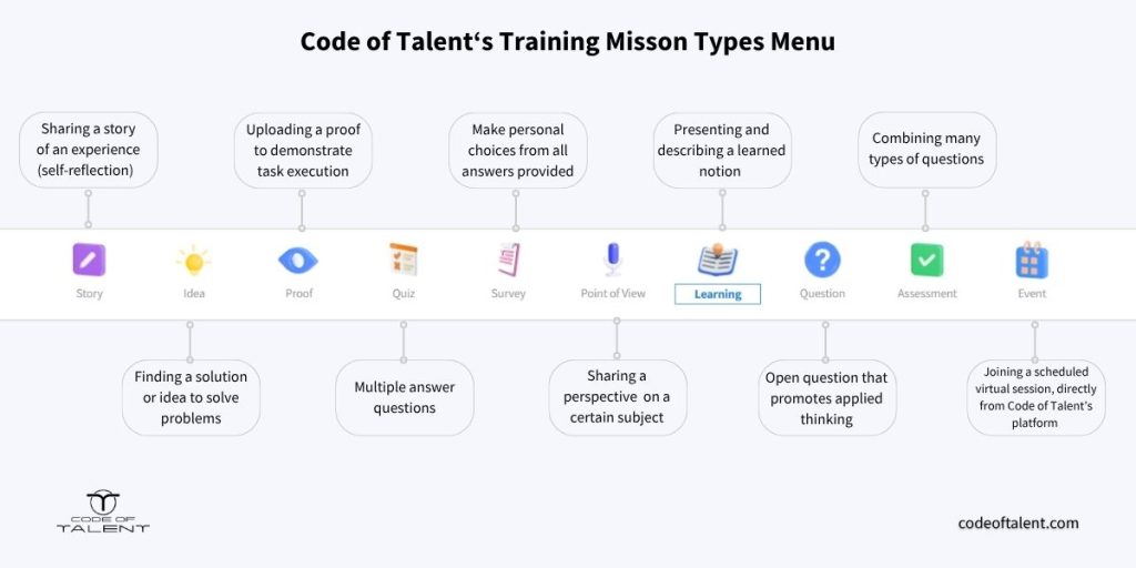 Infographic with Code of Talent's main training types, which are essential for efficient menu knowledge training.