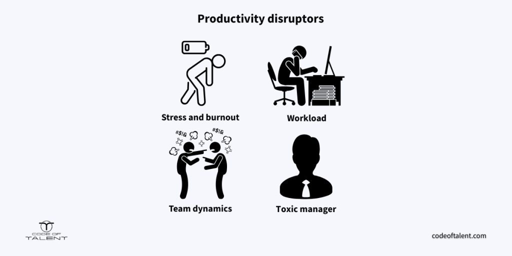 Infographic showing elements that leads to loss of productivity, which is important in understanding how to boost employee productivity