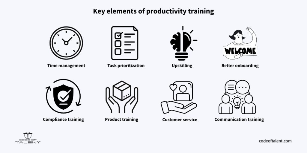 Infographic about basic steps in constructing a productivity training for employees.