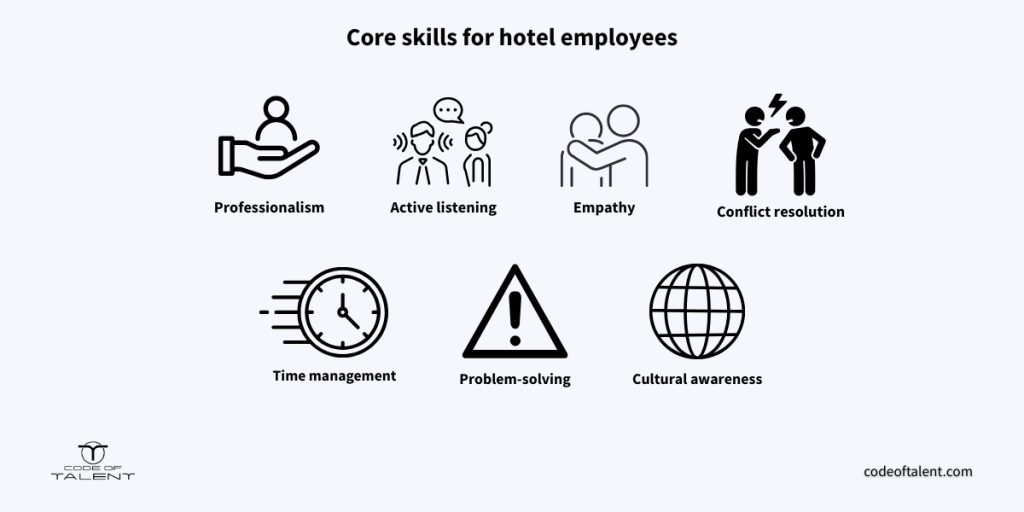 Infographic showing hotel staff skills, which is important to take into account when building a hotel staff training program