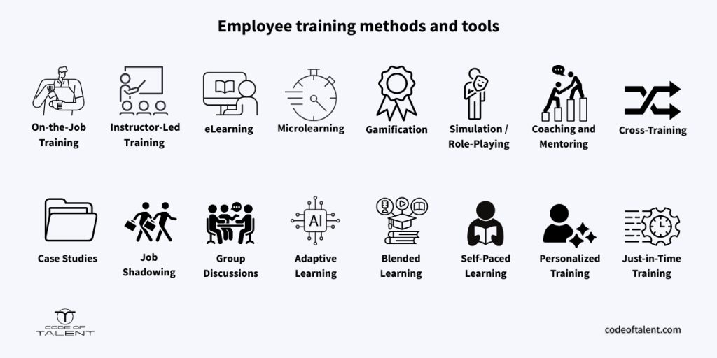 Infographic showing examples of employee training methods and tools.