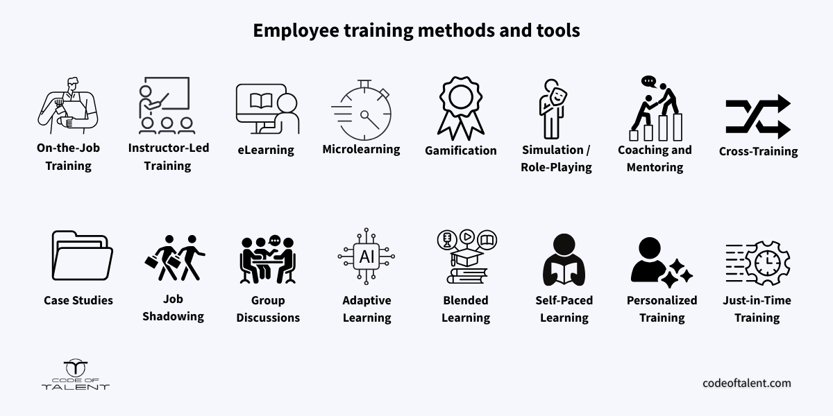 Top Employee Training Methods Compared: Which One Fits Your Team Best ...