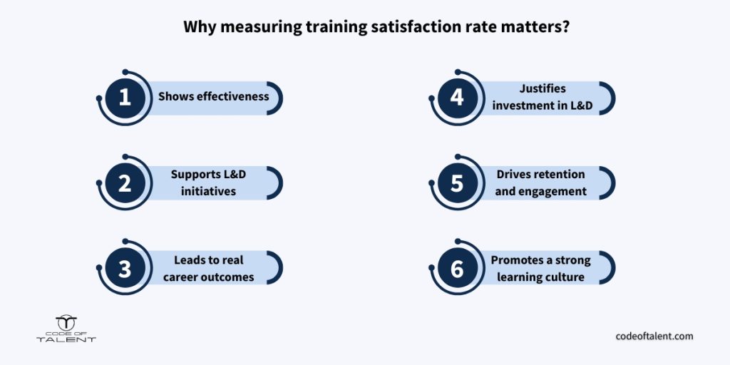 Infographic explaining why it's important to measure training satisfaction rate