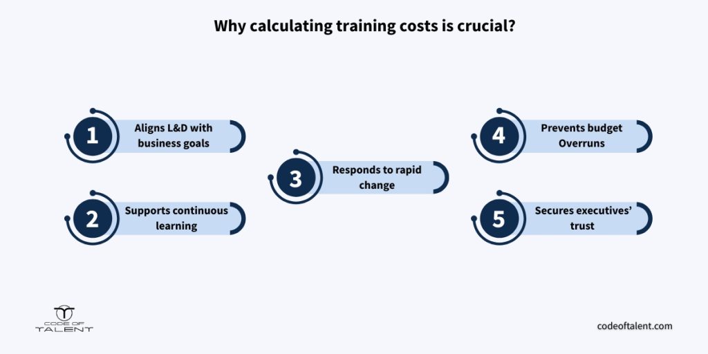 Infographic explaining why it's important to track a learning and development budget