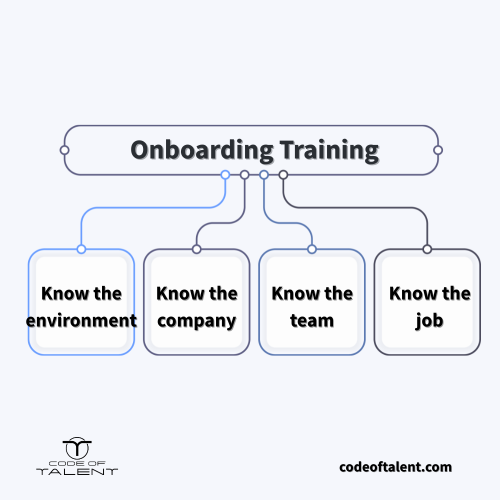 Infographic with parts of the onboarding process, one of the best types of training for employees.