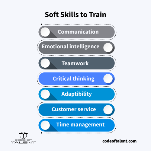 Infographic with parts of soft skills training, one of the best types of training for employees.