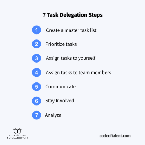 Infographic of 7 steps to efficient task delegation, an efficient method of knowing how to delegate as a leader.