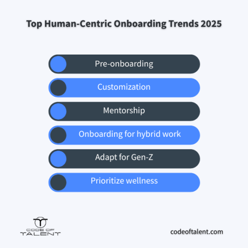 Infographic the top human-centric employee onboarding trends for 2025: pre-onboarding, customization, mentorship, onboarding for hybrid work, adapt for Gen-Z, and employee wellness