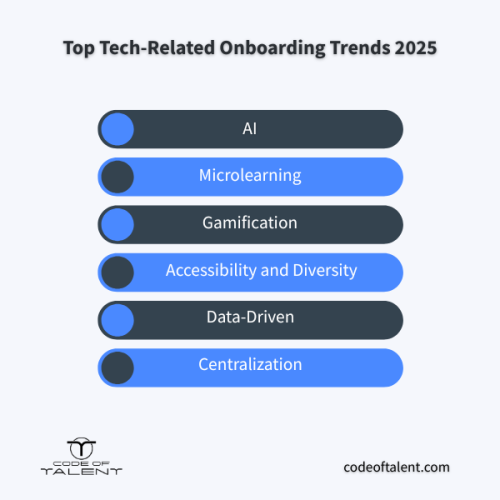 tech onboarding trends